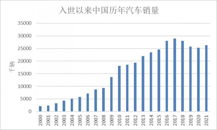 上海地區汽車抵押貸款中心(2022年汽車銷售回暖預測)？ (http://m.tony-an.com/) 知識問答 第1張