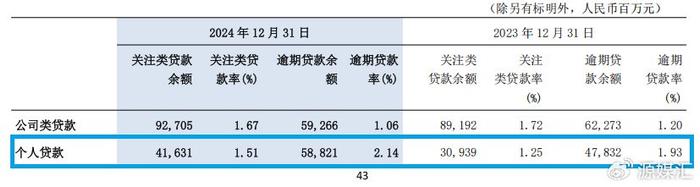 私人借貸抵押車輛(交通銀行個人貸款逾期風險)？ (http://m.tony-an.com/) 知識問答 第2張