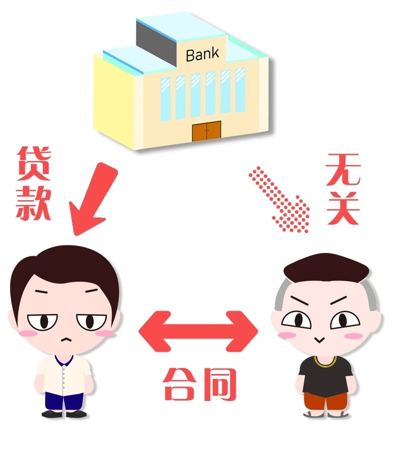 上海汽車抵押個人貸款(金融借款糾紛案件)？ (http://m.tony-an.com/) 知識問答 第7張