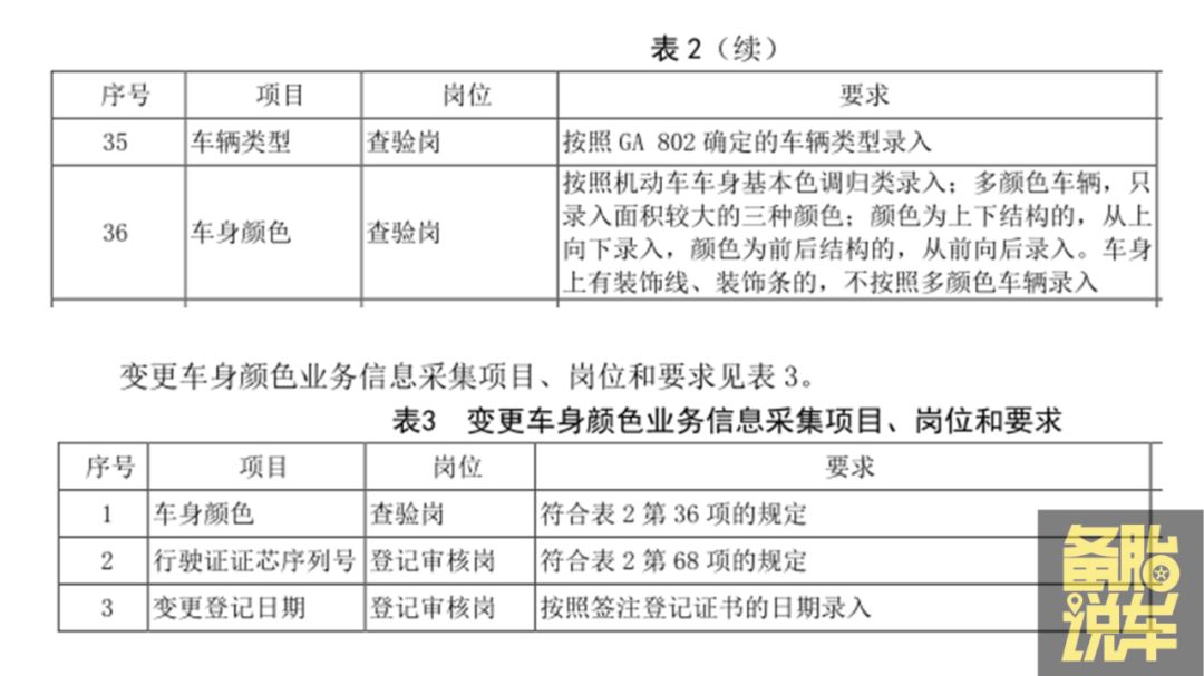 車抵押貸款沒有綠本怎樣抵押(出租車同款顏色備案)？ (http://m.tony-an.com/) 知識問答 第6張