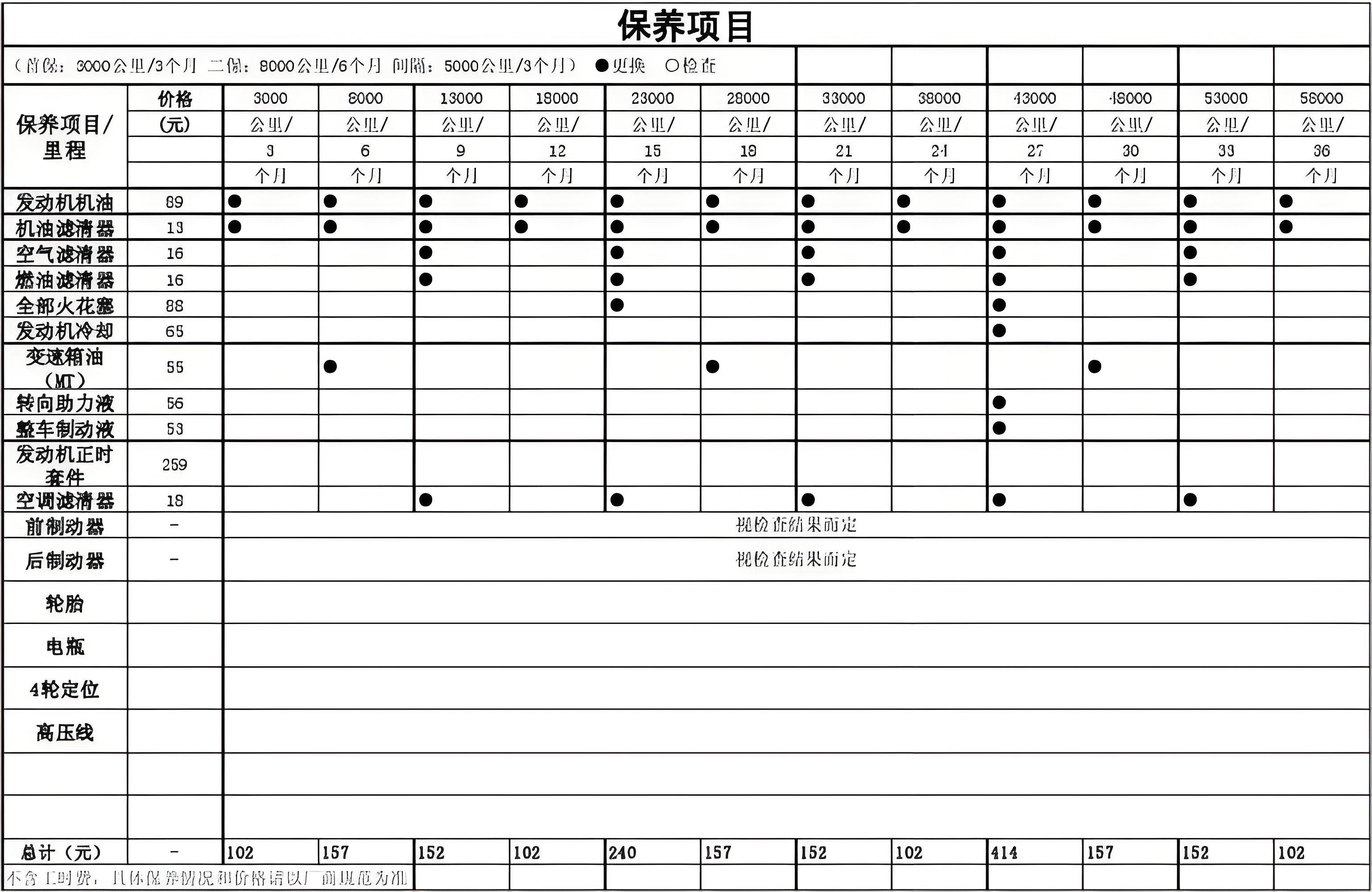 抵押車貸款壓綠本(二手車不被坑技巧)？ (http://m.tony-an.com/) 知識問答 第12張