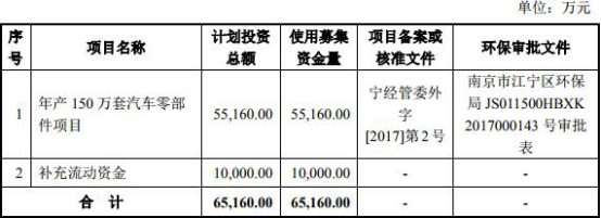 車抵押借款公司(泉峰汽車貸款走賬)？ (http://m.tony-an.com/) 知識問答 第1張