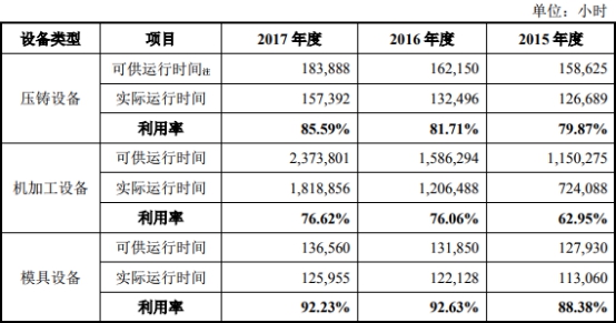 車抵押借款公司(泉峰汽車貸款走賬)？ (http://m.tony-an.com/) 知識問答 第3張
