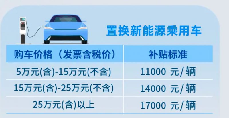 車輛抵押貸款正規(guī)貸款(四川汽車置換補貼申請)？ (http://m.tony-an.com/) 知識問答 第2張