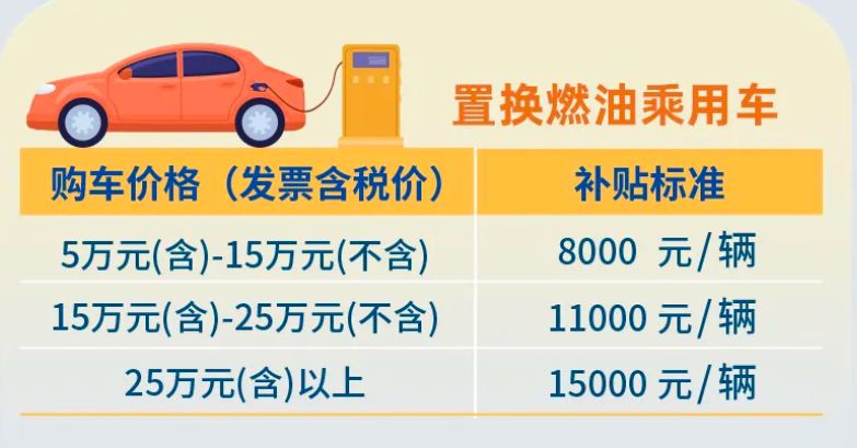 車輛抵押貸款正規(guī)貸款(四川汽車置換補貼申請)？ (http://m.tony-an.com/) 知識問答 第3張