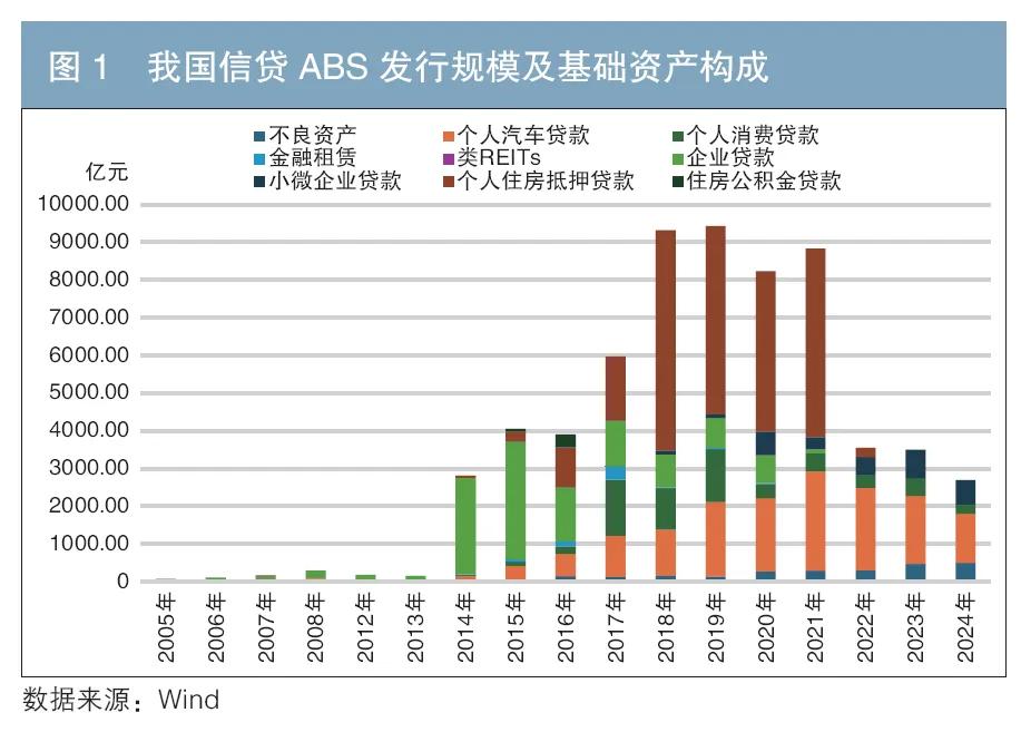 車 抵押貸款 銀行(個人住房抵押貸款支持證券信用表現(xiàn))？ (http://m.tony-an.com/) 知識問答 第2張