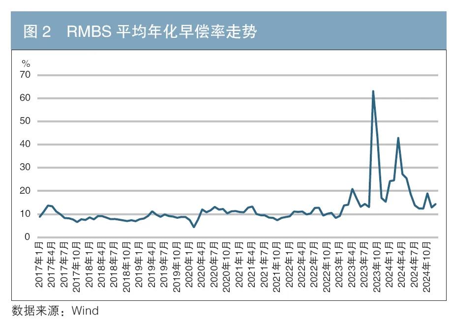 車 抵押貸款 銀行(個人住房抵押貸款支持證券信用表現(xiàn))？ (http://m.tony-an.com/) 知識問答 第3張