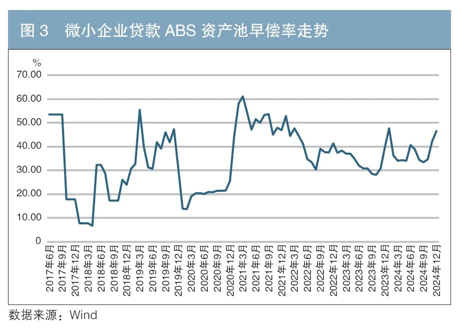 車 抵押貸款 銀行(個人住房抵押貸款支持證券信用表現(xiàn))？ (http://m.tony-an.com/) 知識問答 第4張