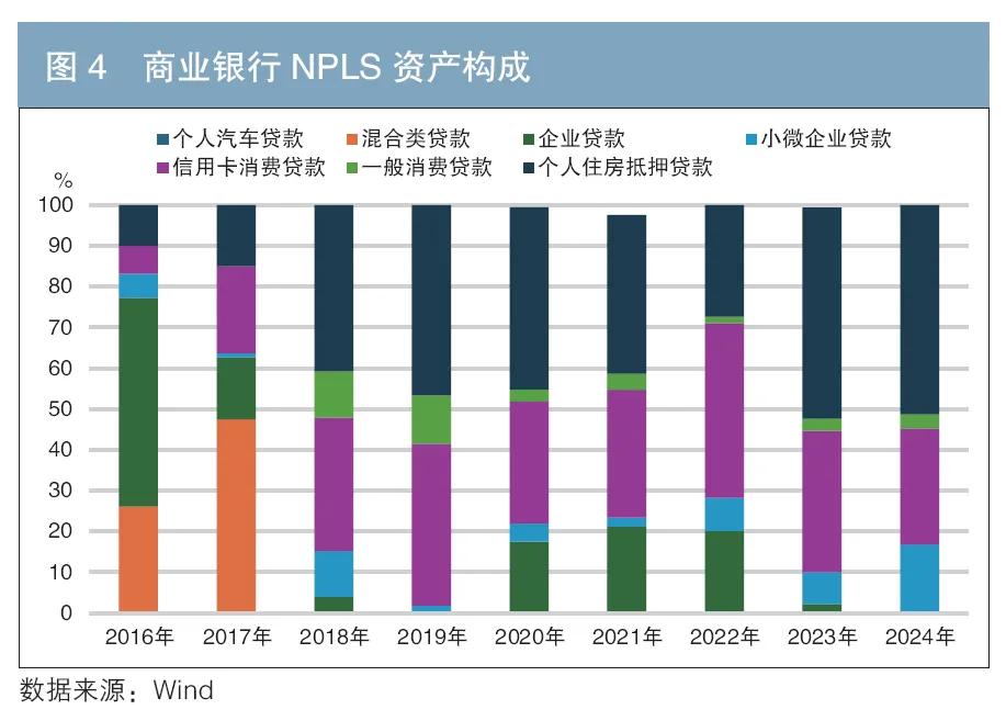 車 抵押貸款 銀行(個人住房抵押貸款支持證券信用表現(xiàn))？ (http://m.tony-an.com/) 知識問答 第5張