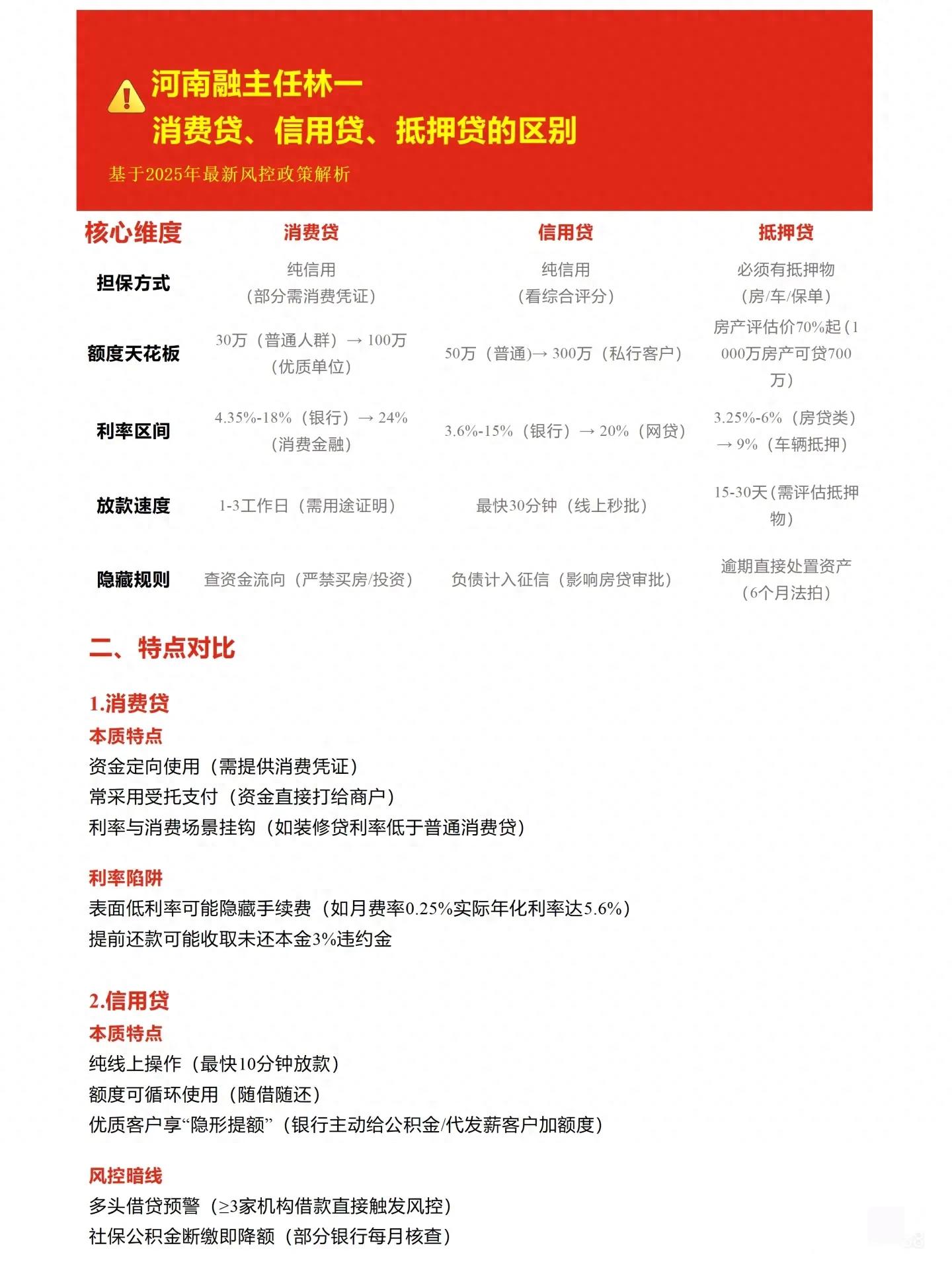 汽車抵押貸款不押車不押本(信用貸與抵押貸差異對比)？ (http://m.tony-an.com/) 知識問答 第1張