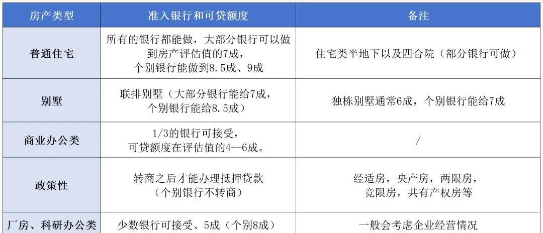 車輛抵押大額貸款(低息經營貸申請條件)？ (http://m.tony-an.com/) 知識問答 第3張