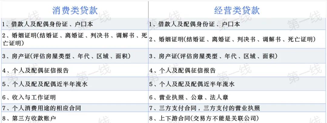 車輛抵押大額貸款(銀行住房抵押貸款利率)？ (http://m.tony-an.com/) 知識問答 第2張