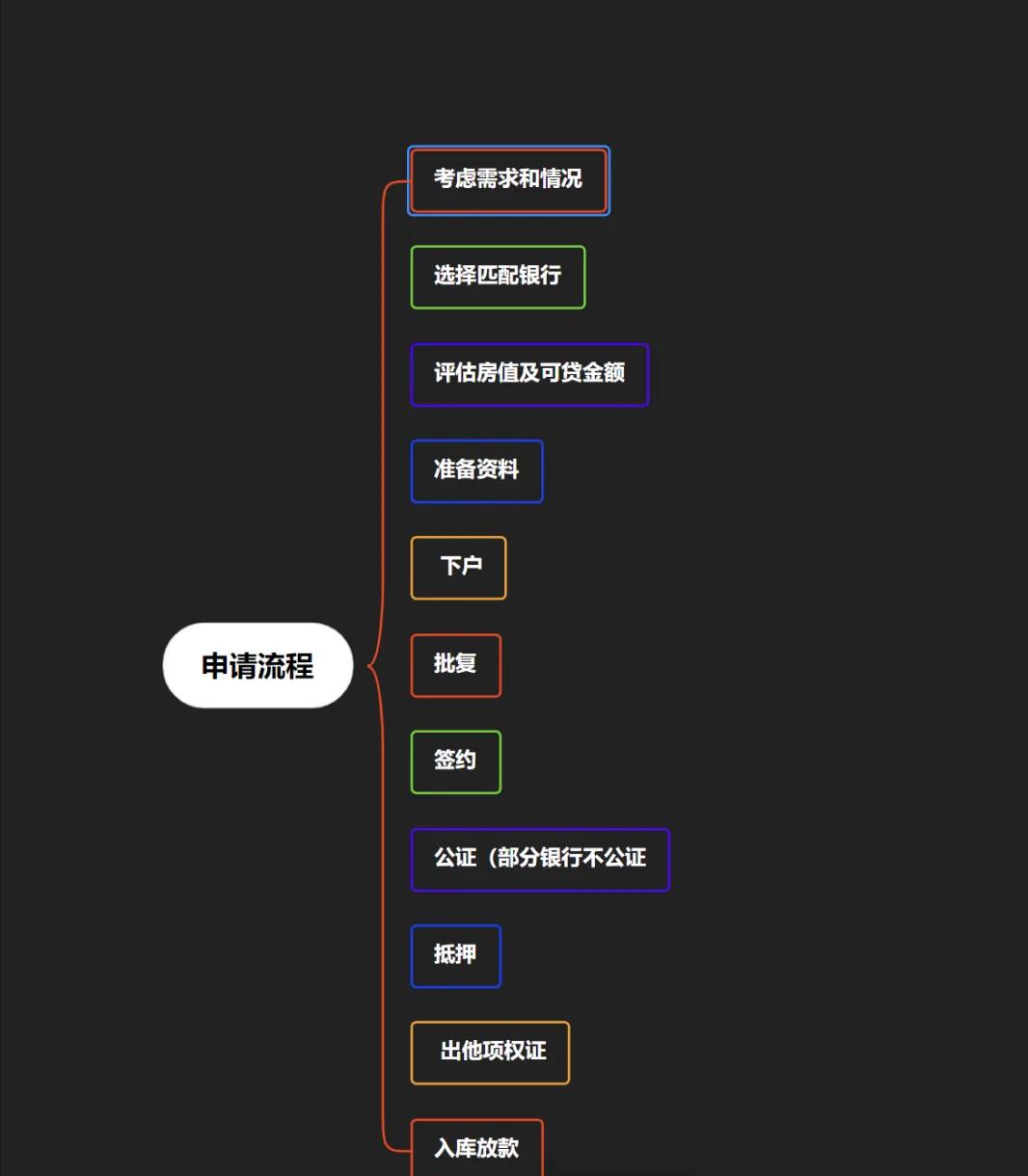 車輛抵押大額貸款(銀行住房抵押貸款利率)？ (http://m.tony-an.com/) 知識問答 第4張