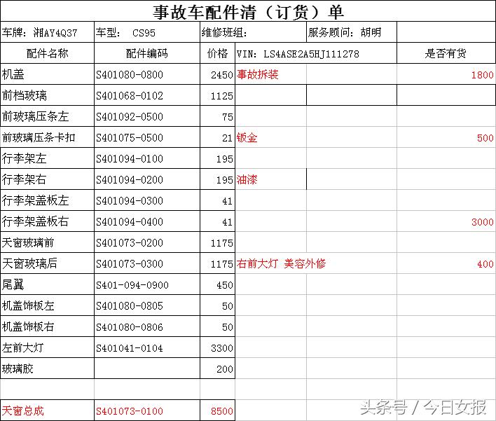 單位車輛抵押貸款(新車抵押貸款停車損壞賠償)？ (http://m.tony-an.com/) 知識(shí)問答 第3張