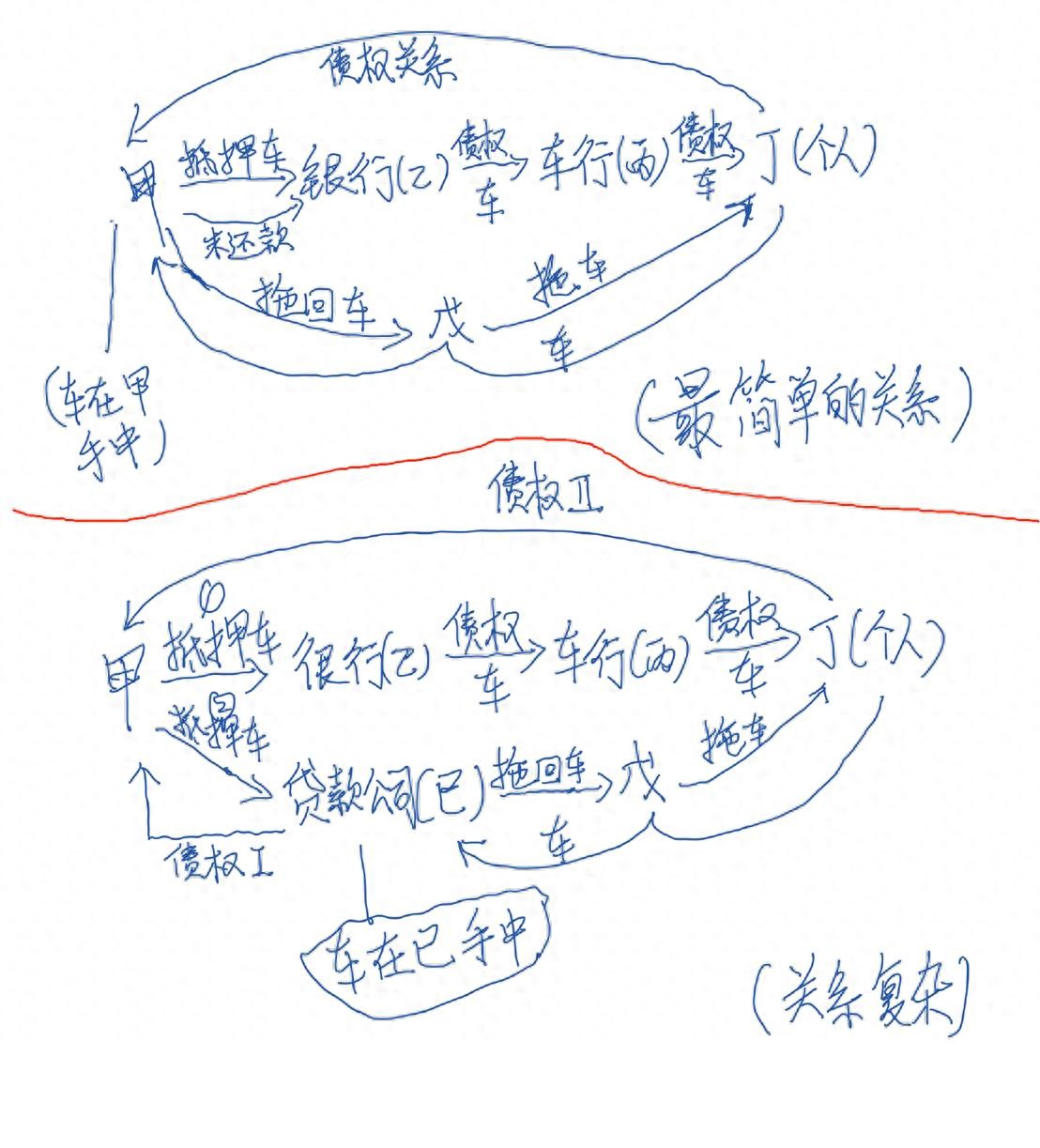 車輛抵押貸款不押車輛(抵押車購買風險分析)？ (http://m.tony-an.com/) 知識問答 第1張