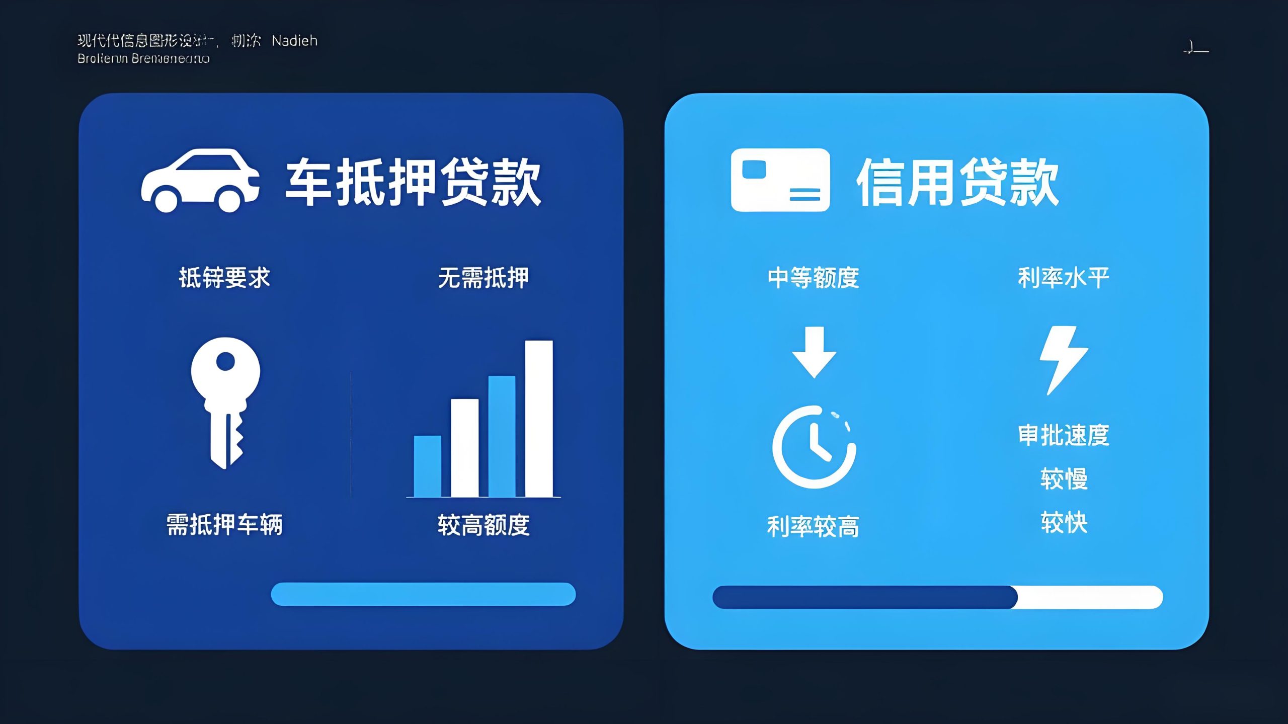 車抵押貸款跟信用貸款的區別( 2025年修訂汽車貸款管理辦法 )？ (http://m.tony-an.com/) 知識問答 第1張