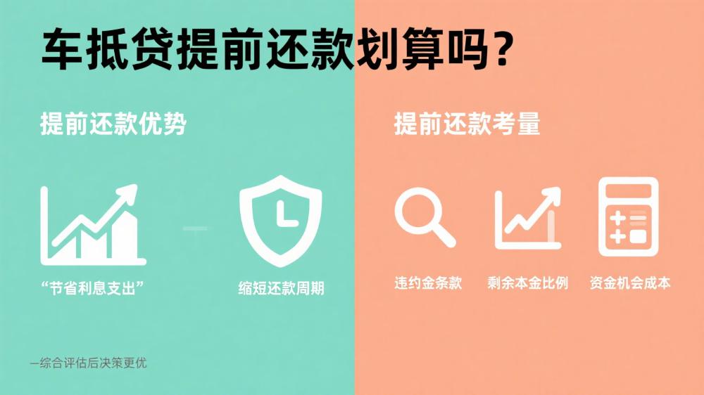 車抵貸提前還款劃算嗎(車抵押貸款提前還款利息怎么算)？ (http://m.tony-an.com/) 知識問答 第1張