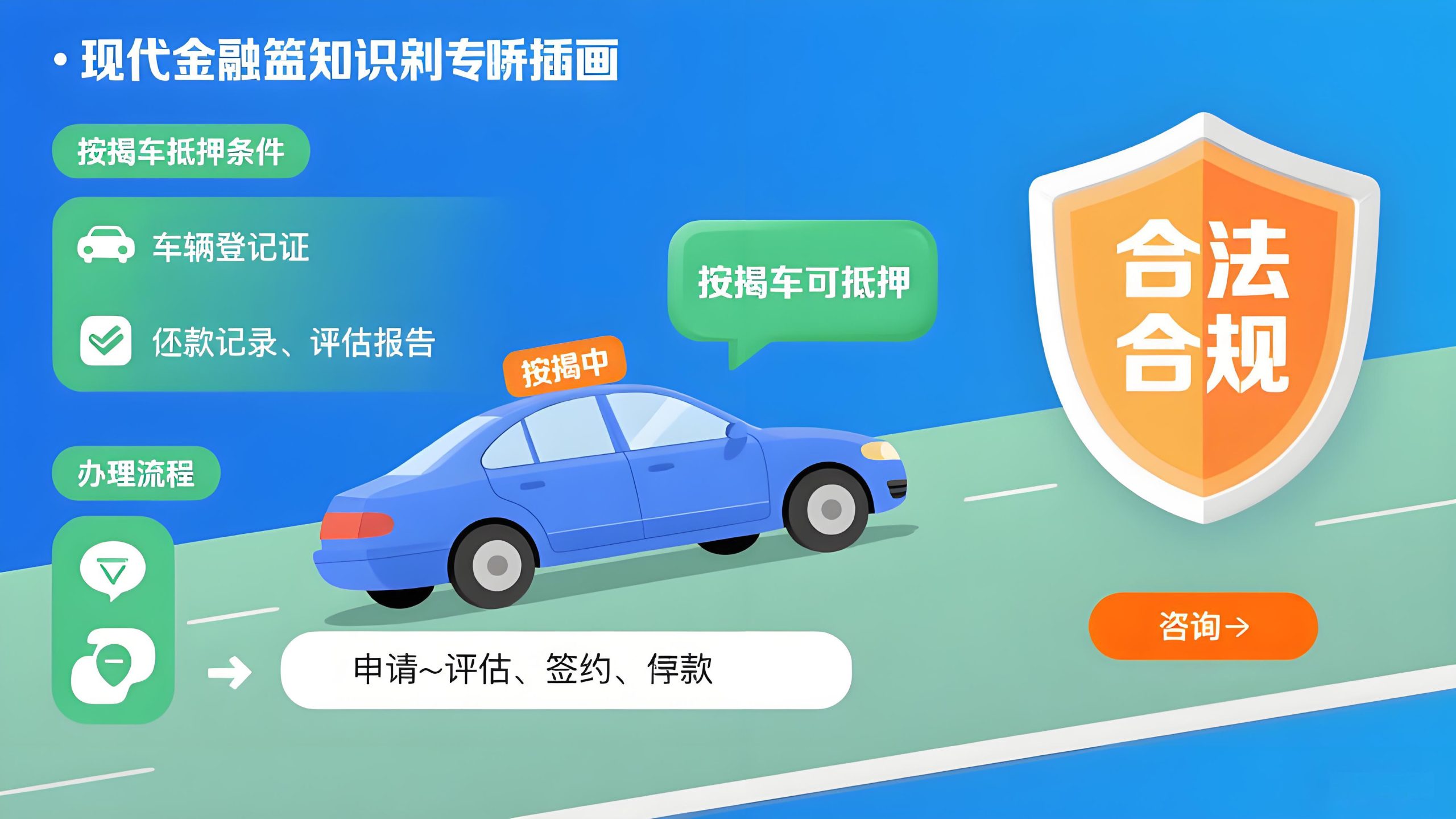 按揭的車子可以做抵押嗎(沒結清按揭貸款可以辦理抵押貸款嗎)？ (http://m.tony-an.com/) 知識問答 第1張
