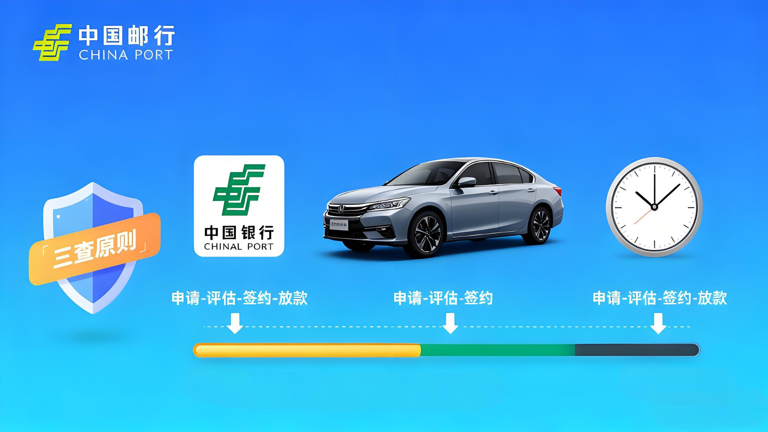 郵政銀行車抵押貸款多久放款(中小微企業融資的“快車道”)？ (http://m.tony-an.com/) 知識問答 第1張